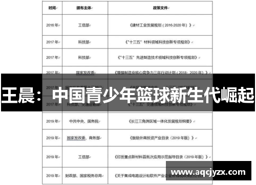 王晨：中国青少年篮球新生代崛起